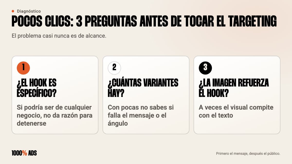 Tres preguntas para revisar antes de tocar el targeting cuando hay muchas impresiones y pocos clics: hook, variantes e imagen
