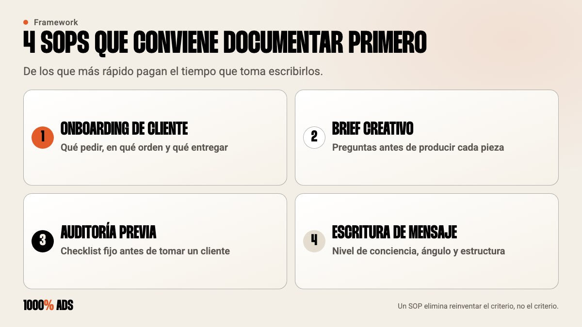 Los 4 SOPs que una agencia debe documentar primero: onboarding, brief creativo, auditoría previa y escritura de mensaje