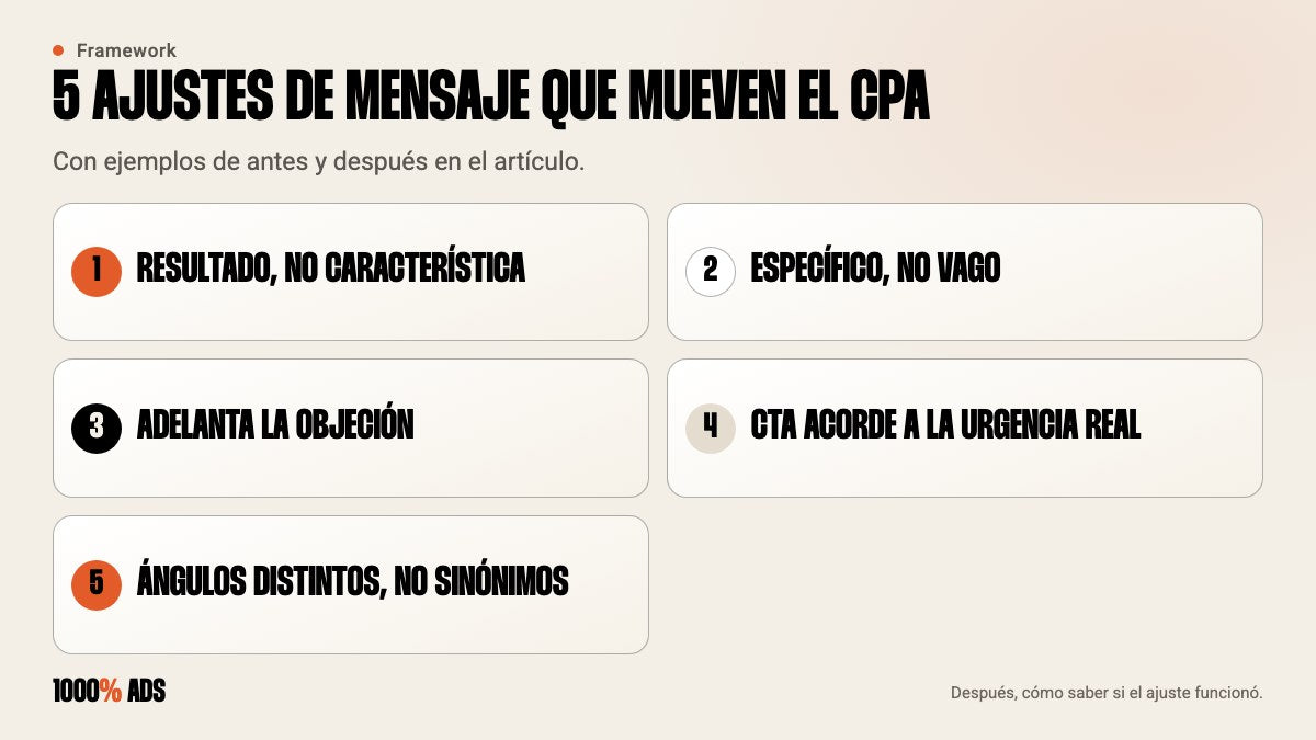 Cinco ajustes de mensaje que reducen el CPA: resultado, especificidad, objeción, CTA honesto y ángulos distintos