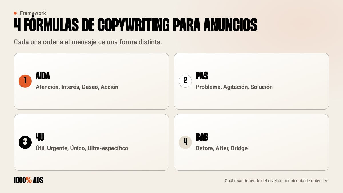 Las 4 fórmulas de copywriting para anuncios: AIDA, PAS, 4U y BAB, con las palabras que componen cada una