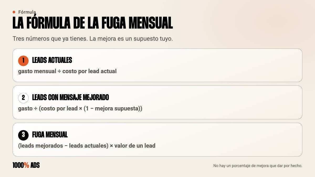 Fórmula de la fuga mensual de anuncios que no convierten: leads actuales, leads mejorados y valor de un lead