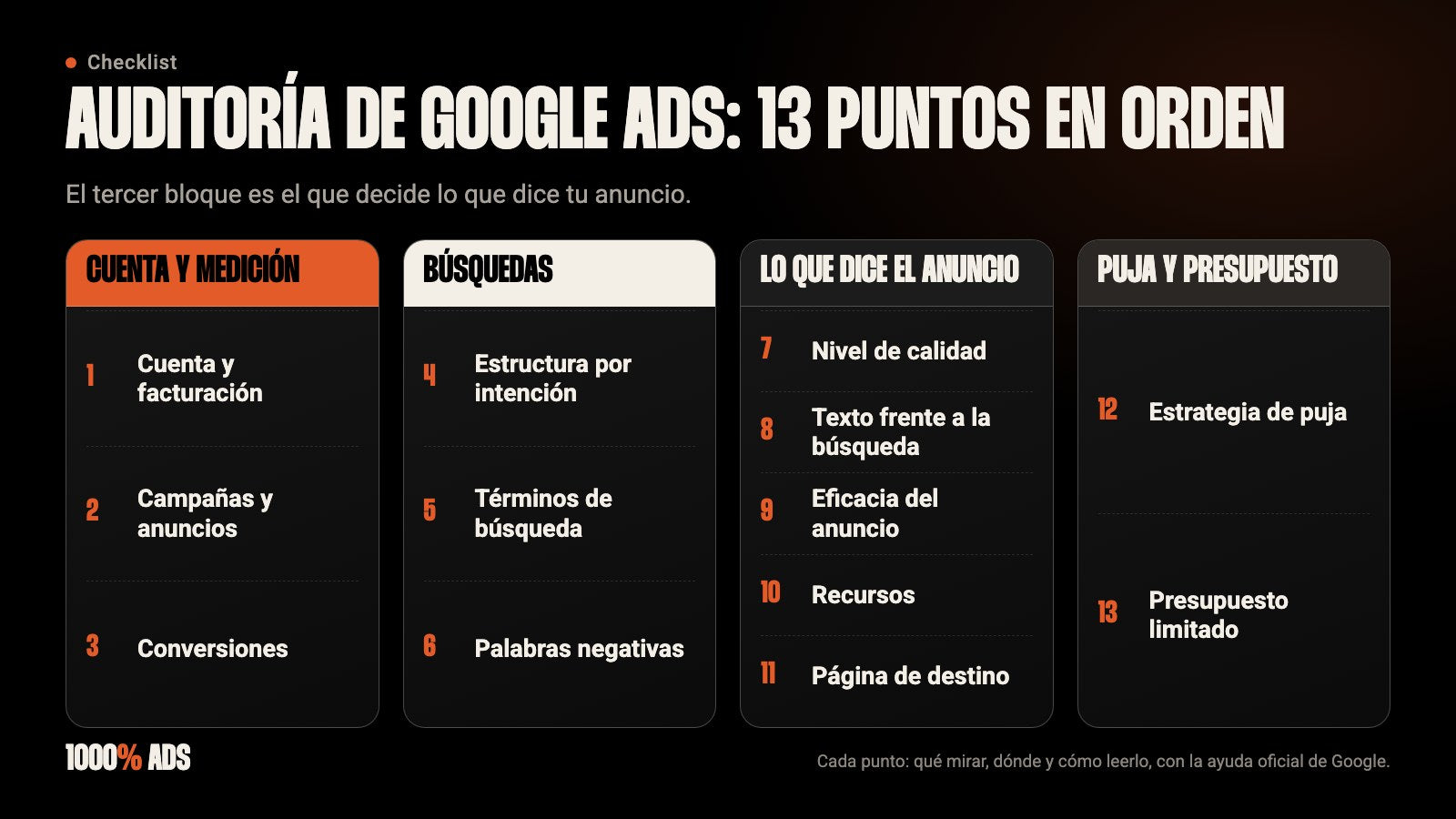 Checklist de 13 puntos para auditar Google Ads: cuenta, búsquedas, lo que dice el anuncio, puja y presupuesto