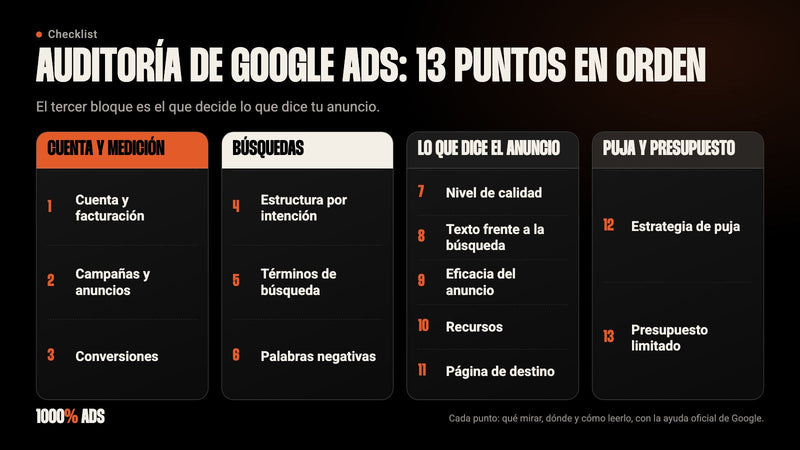Checklist de 13 puntos para auditar Google Ads: cuenta, búsquedas, lo que dice el anuncio, puja y presupuesto