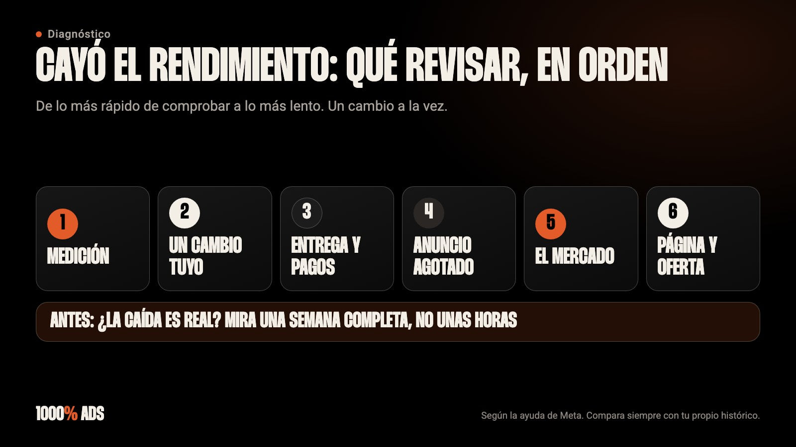 Seis pasos para revisar una caída de rendimiento en Meta Ads: medición, cambios, entrega, anuncio, mercado y página
