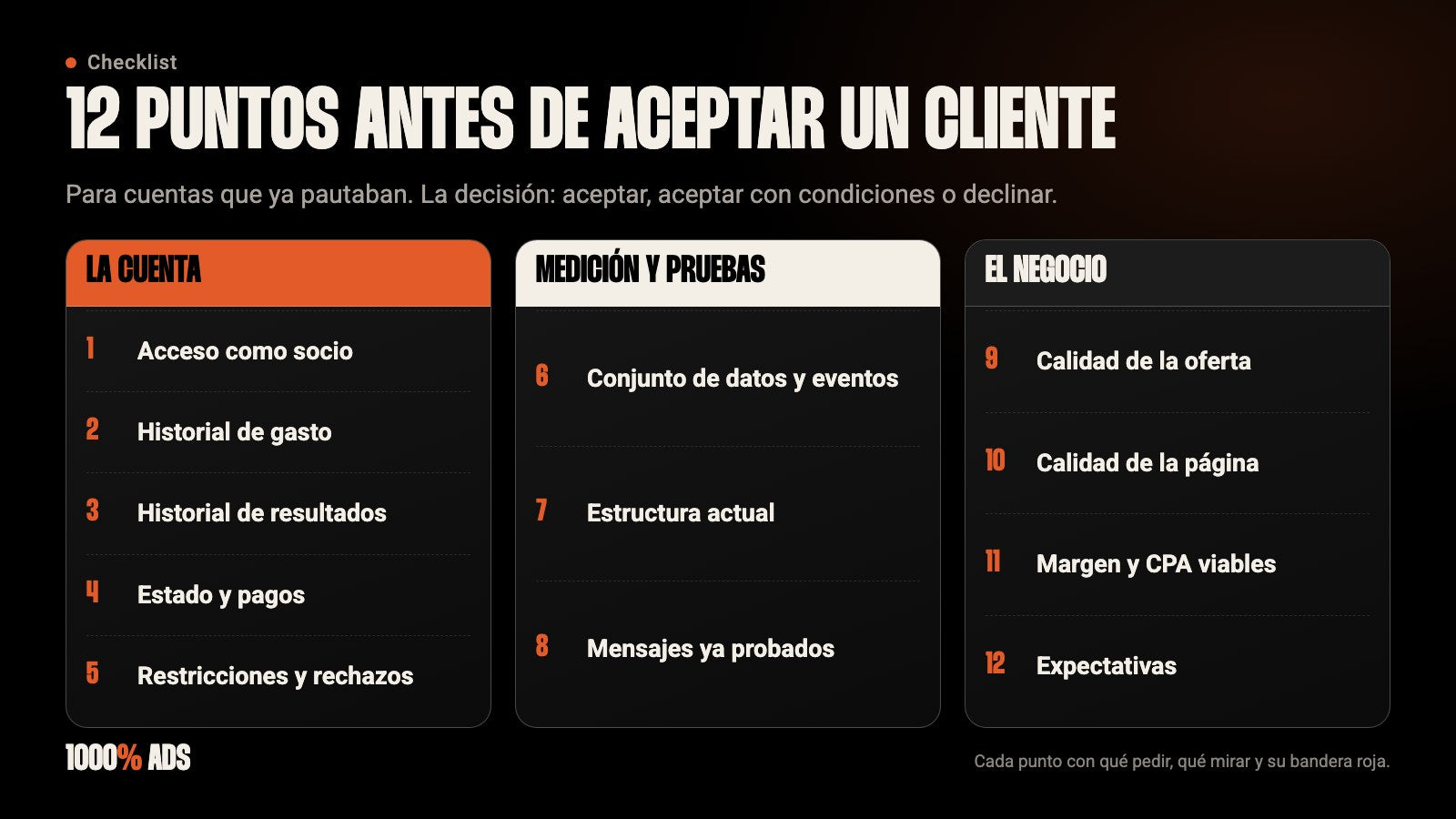 Checklist de 12 puntos para auditar la cuenta de un cliente antes de aceptarlo: cuenta, medición y pruebas, negocio