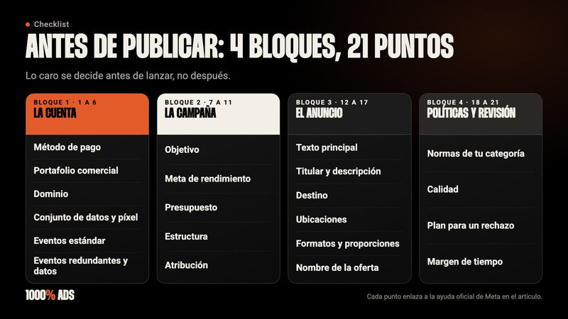Checklist de 21 puntos para lanzar anuncios en Facebook e Instagram, en 4 bloques