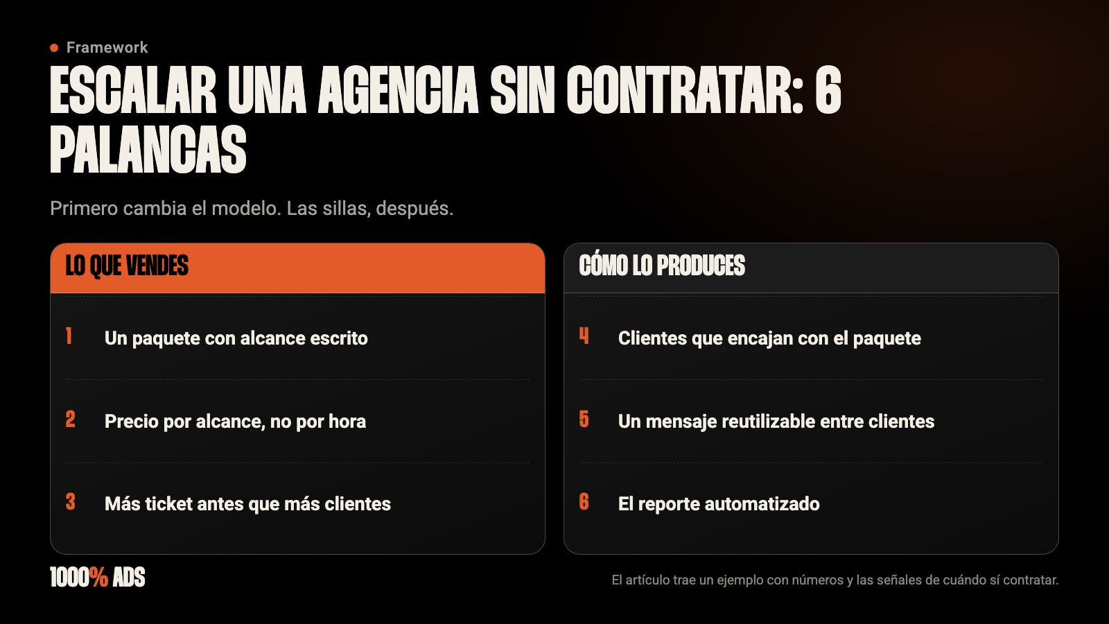 Seis palancas para escalar una agencia sin contratar: paquete, precio por alcance, ticket, filtro, mensaje y reporte