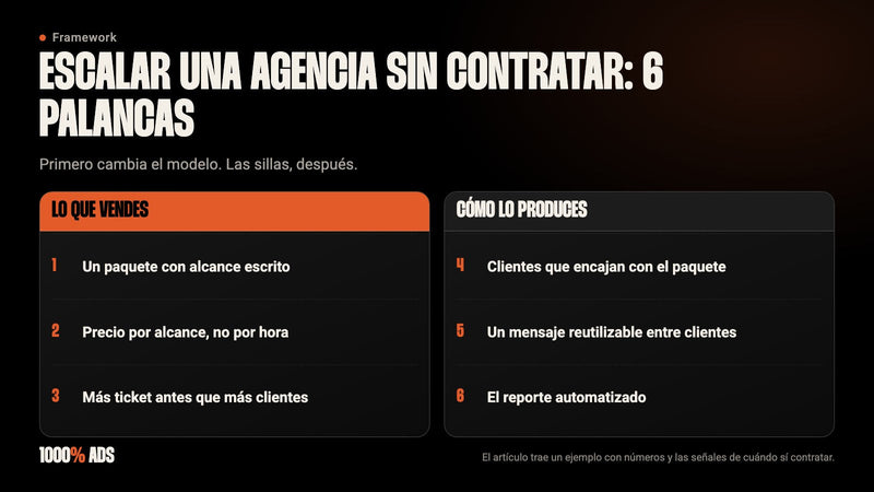 Seis palancas para escalar una agencia sin contratar: paquete, precio por alcance, ticket, filtro, mensaje y reporte