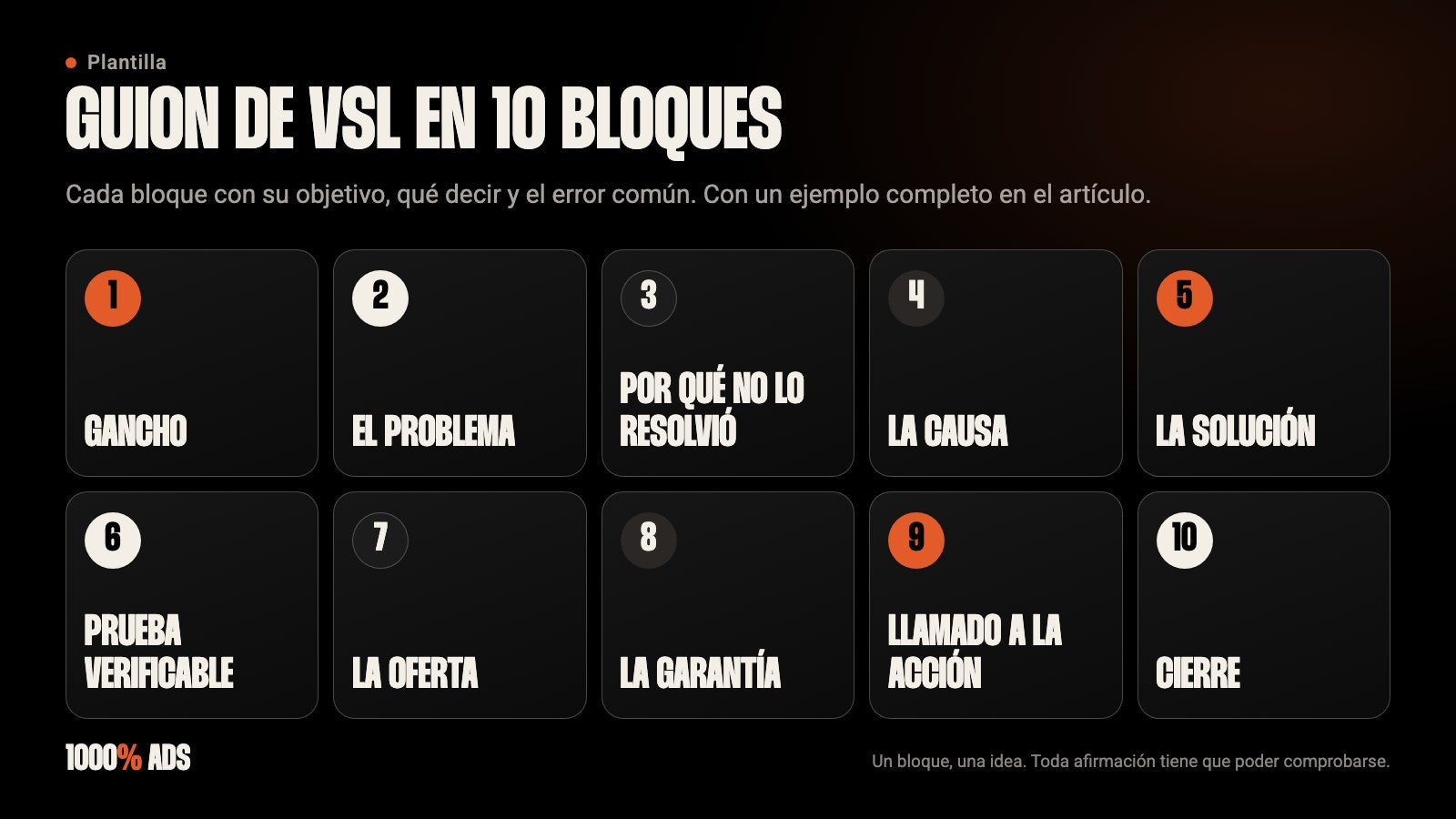 Guion de VSL en 10 bloques: gancho, problema, objeciones, causa, solución, prueba, oferta, garantía, llamado y cierre