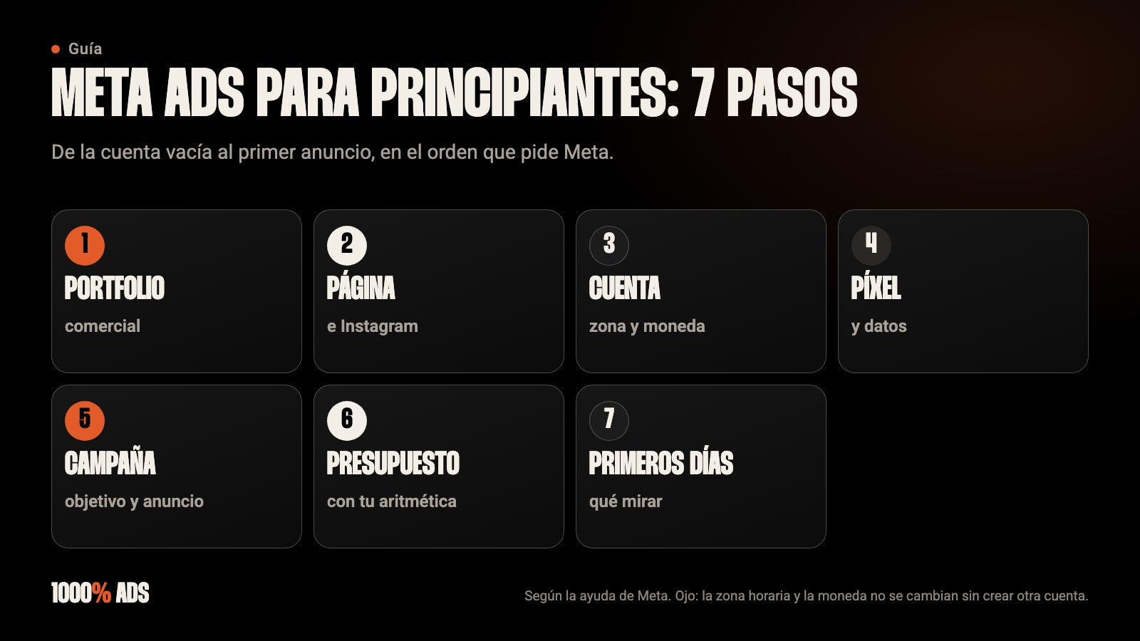 Siete pasos de Meta Ads para principiantes: portfolio, página, cuenta, píxel, campaña, presupuesto y primeros días
