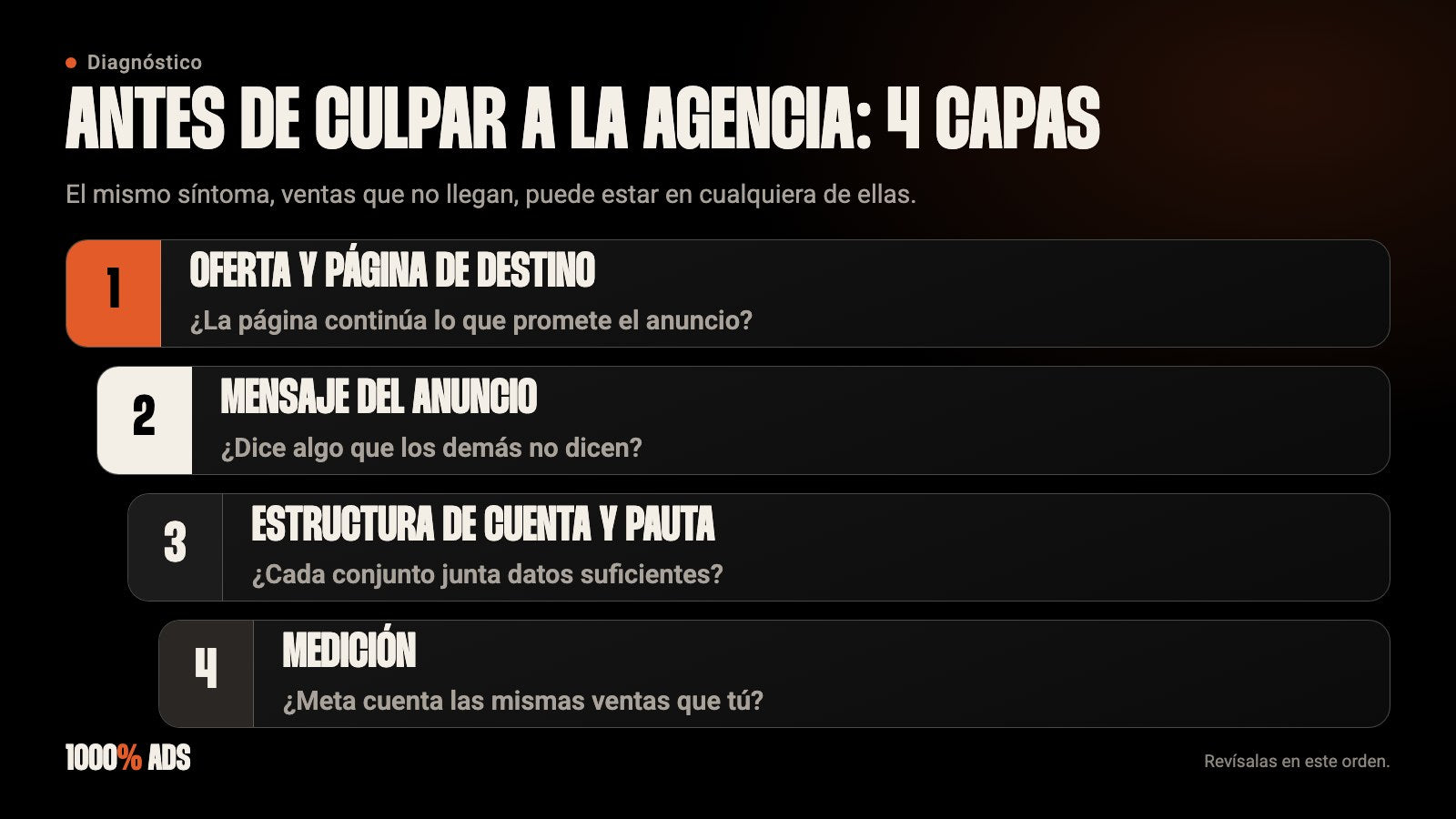Las 4 capas donde buscar el problema si tu agencia no da resultados: oferta, mensaje, pauta y medición