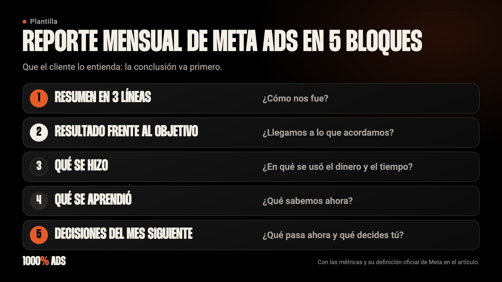 Reporte mensual de Meta Ads en 5 bloques: resumen, resultado, qué se hizo, qué se aprendió y decisiones