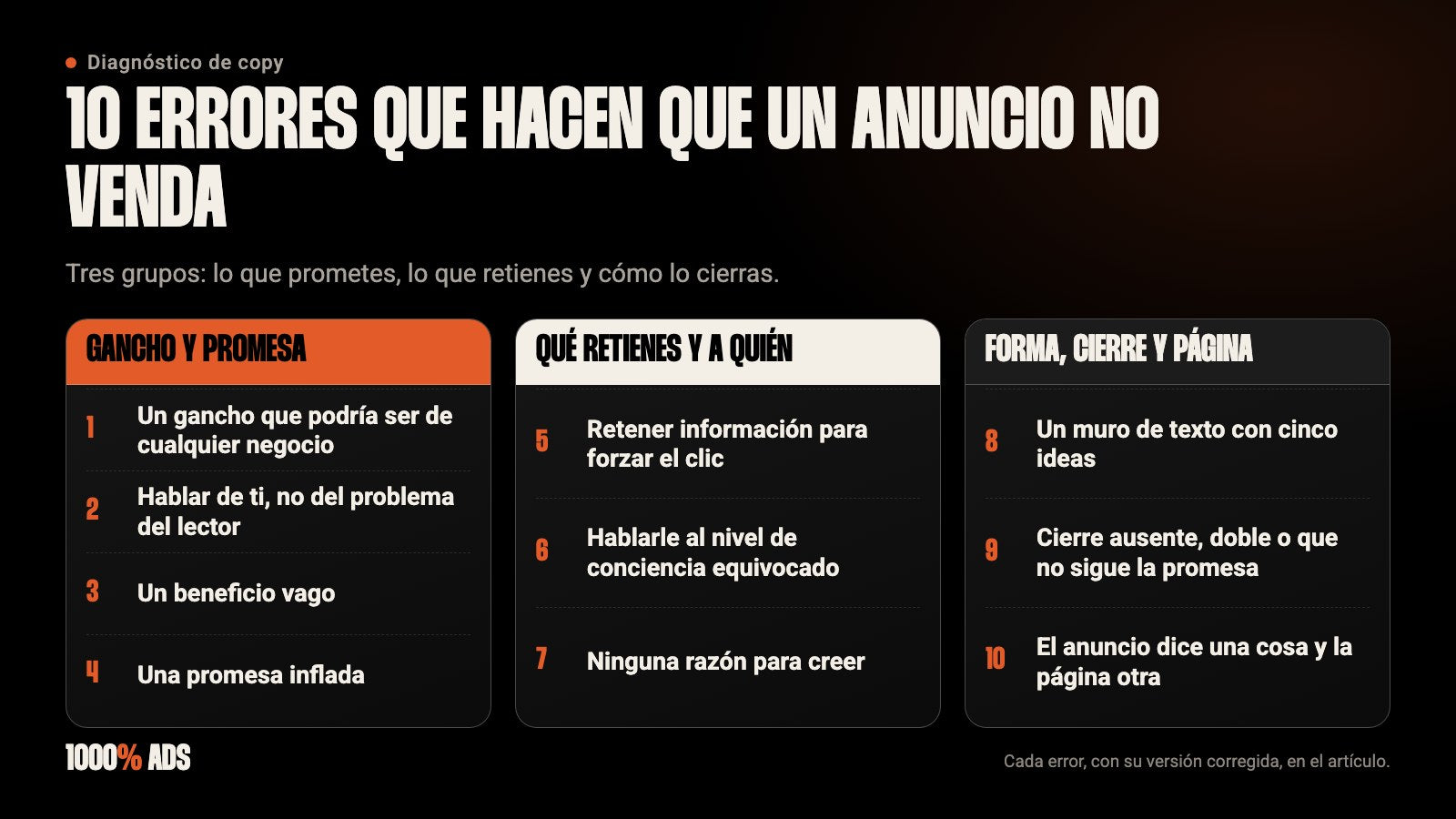 10 errores de copy que hacen que un anuncio de Facebook no venda, agrupados en 3 bloques