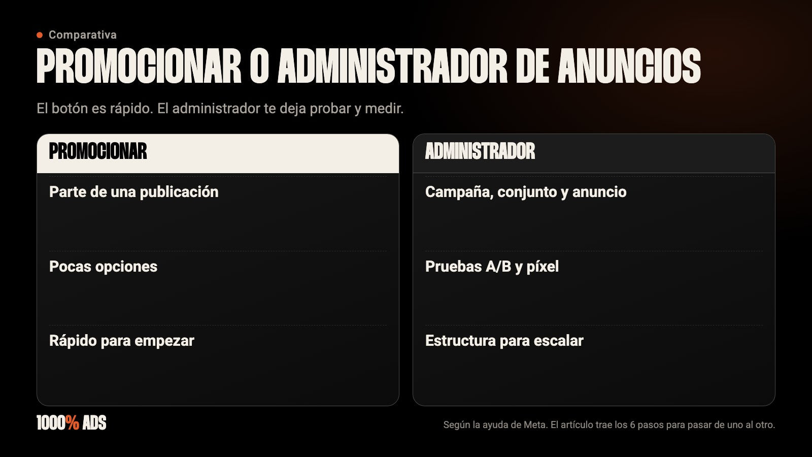 Comparación entre el botón Promocionar publicación y el administrador de anuncios de Meta