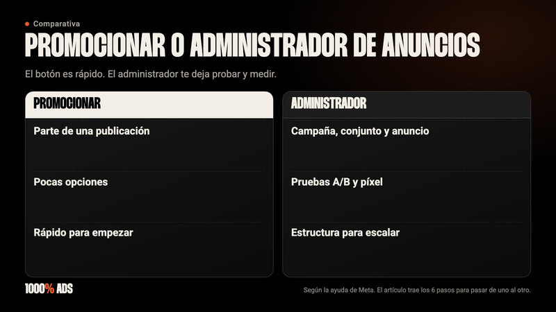 Comparación entre el botón Promocionar publicación y el administrador de anuncios de Meta