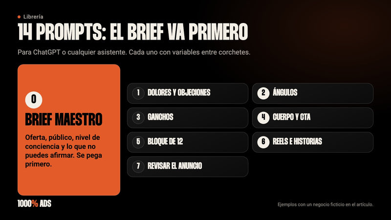 Librería de 14 prompts: el brief maestro primero y siete momentos, de dolores y objeciones a revisar el anuncio