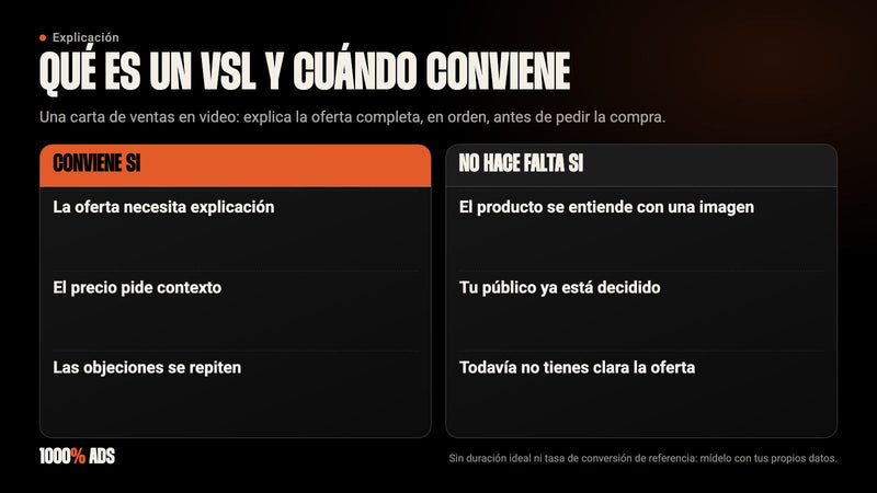 Qué es un VSL y cuándo conviene: oferta que necesita explicación, precio con contexto y objeciones repetidas
